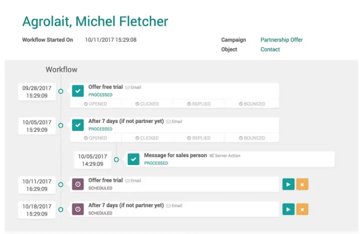 automatización marketing odoo erp